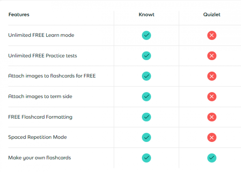 knowt Features